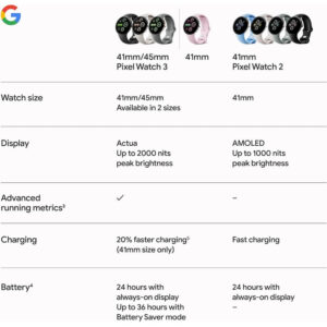 Google Pixel Watch 3 9
