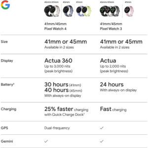Google Pixel Watch 4 11